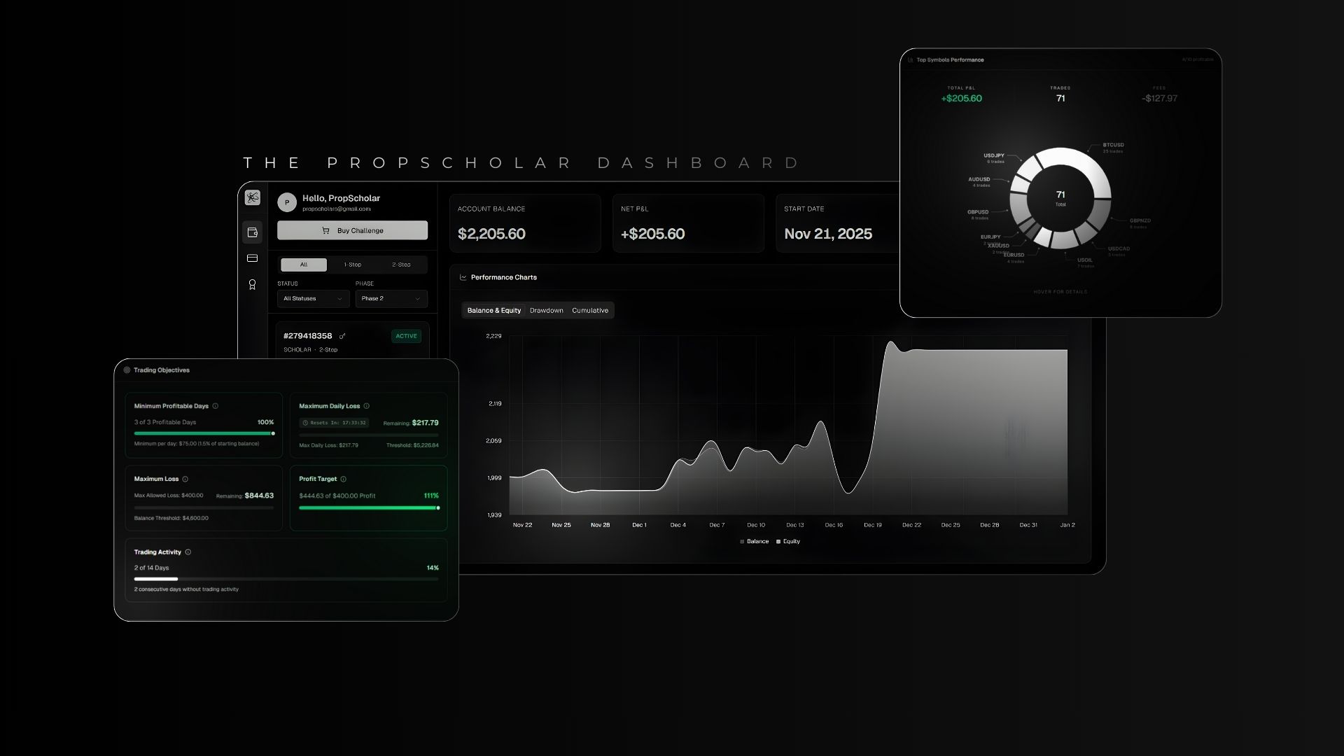 PropScholar Dashboard